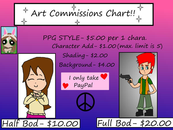 My commissions chart